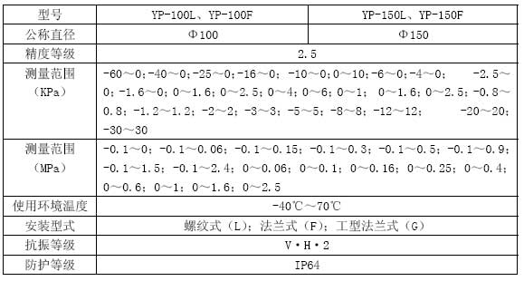 YP系列膜片压力表技术参数