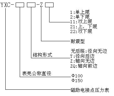 YXC磁助式电接点压力表选型表